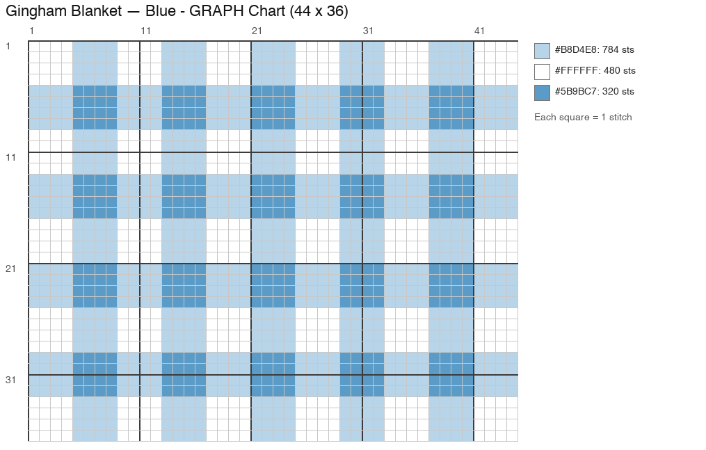 Gingham Blanket — Blue crochet chart, 44 × 36 (section), 3 colors
