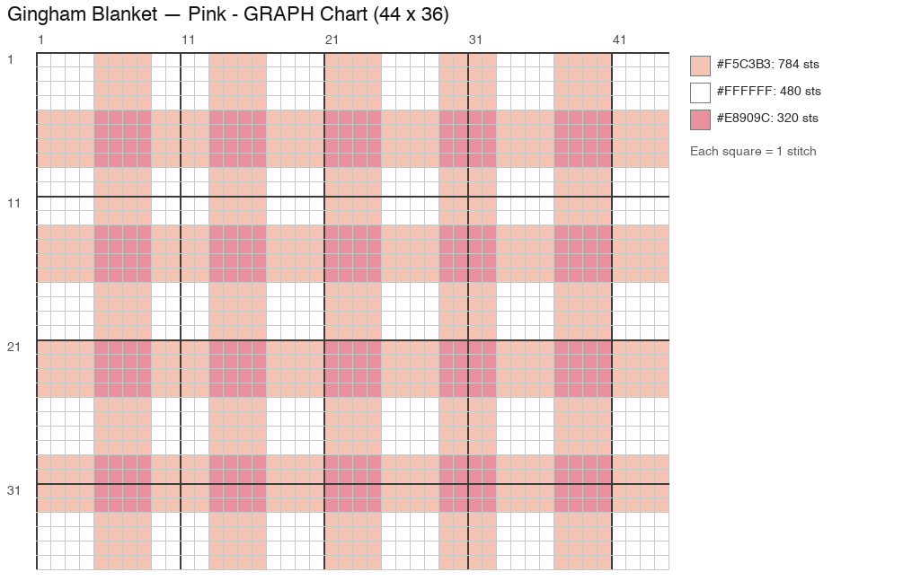 Gingham Blanket — Pink crochet chart, 44 × 36 (section), 3 colors