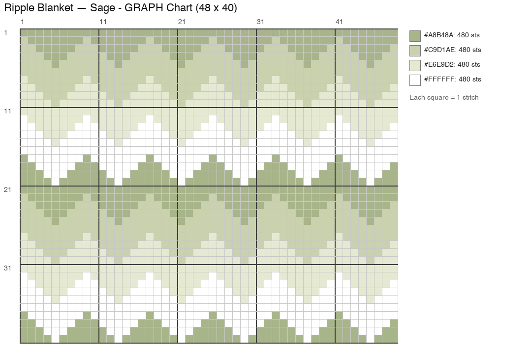 Ripple Blanket — Sage crochet chart